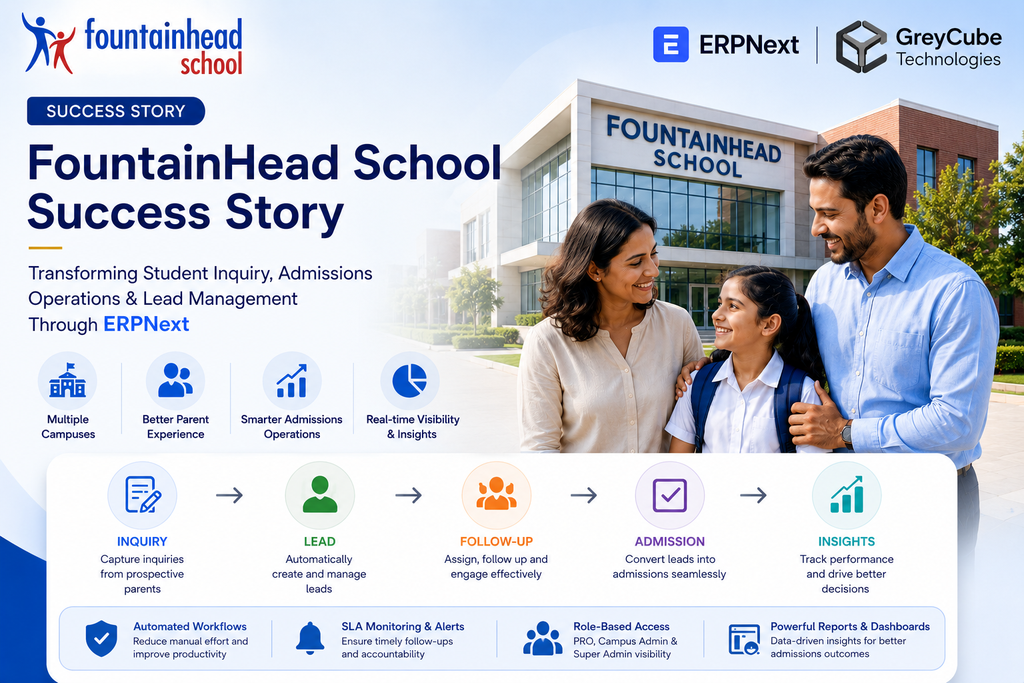 FountainHead School Streamlined Student Inquiry, Admissions Operations & Lead Management Through ERPNext - Cover Image